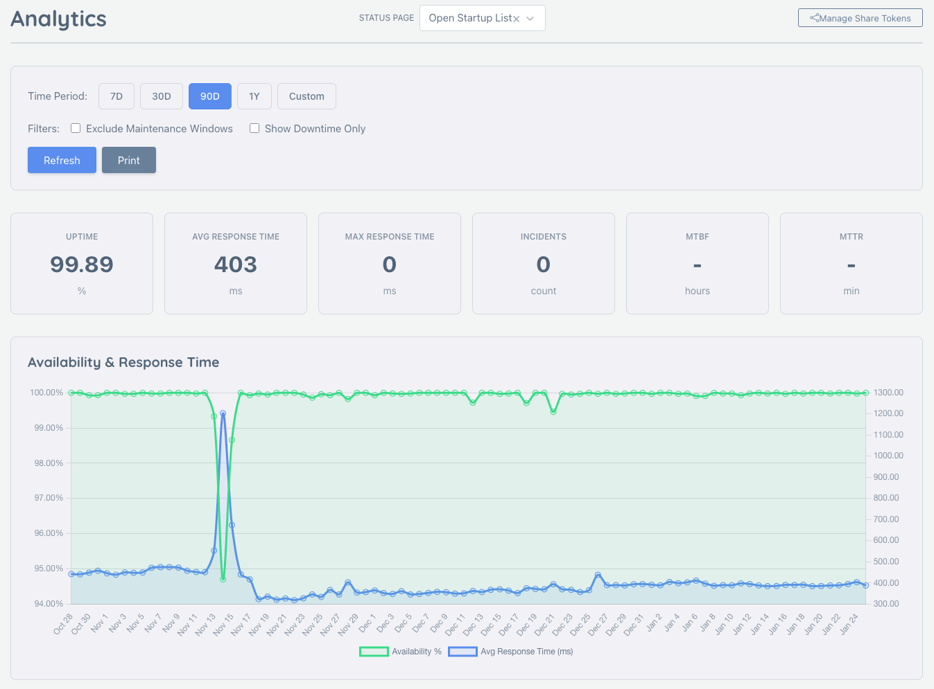 Analytics Dashboard Overview